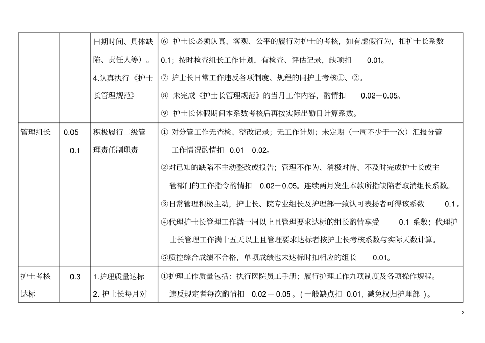 某医院护理人员绩效奖金考核方案_第2页