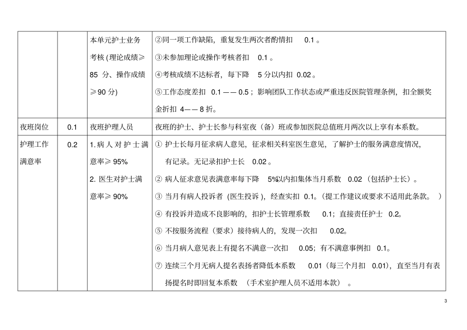 某医院护理人员绩效奖金考核方案_第3页