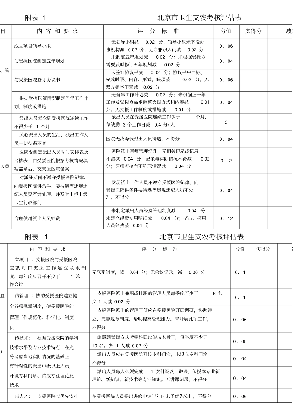 某医院管理考核评价标准实施细则_第2页