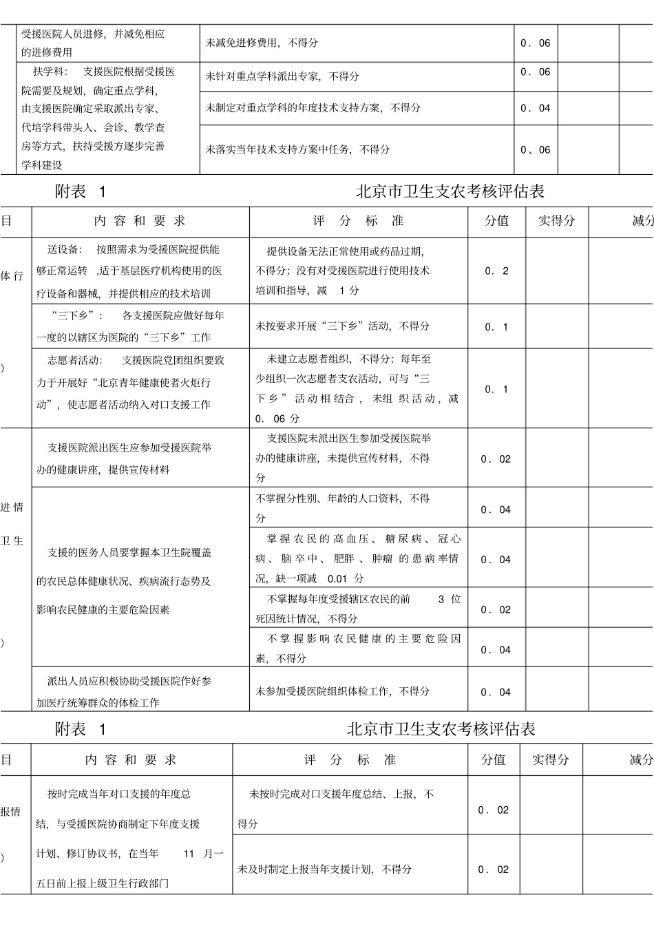 某医院管理考核评价标准实施细则_第3页