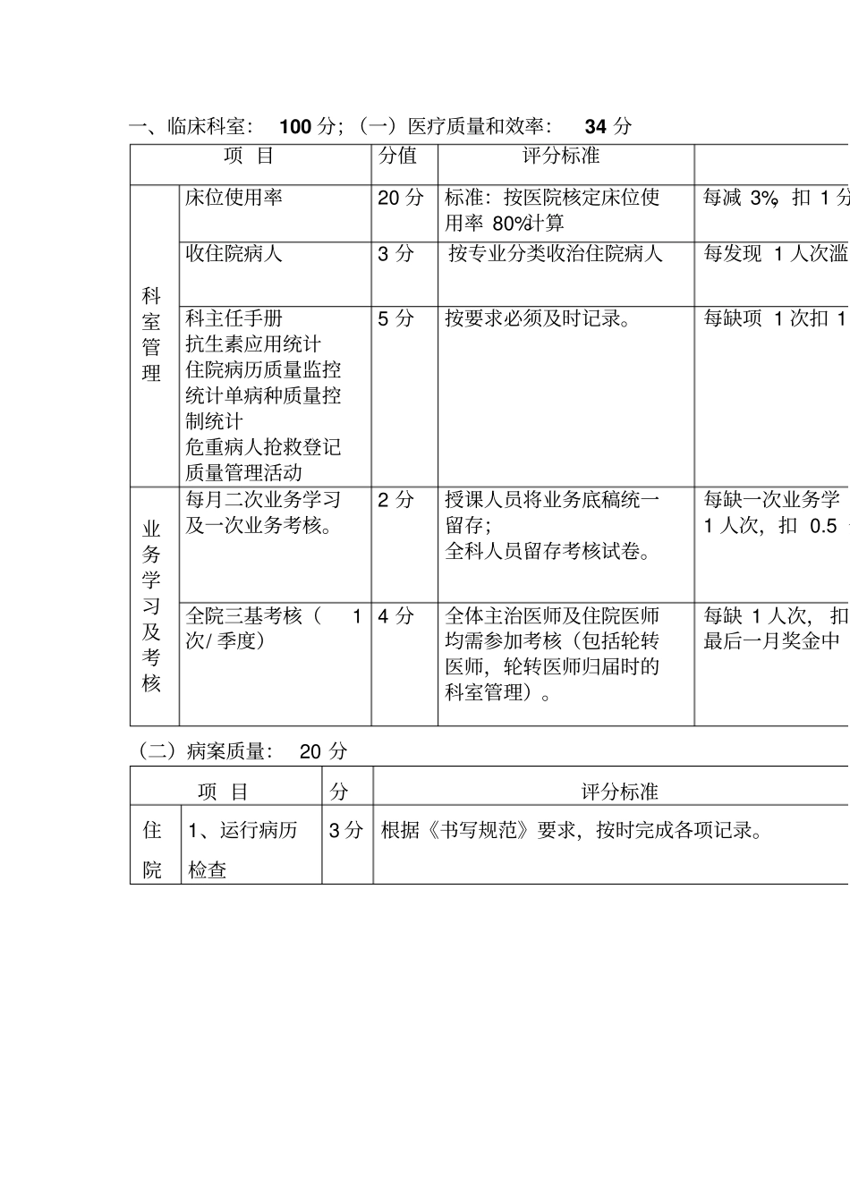 某医院科室医疗质量考核细则_第2页