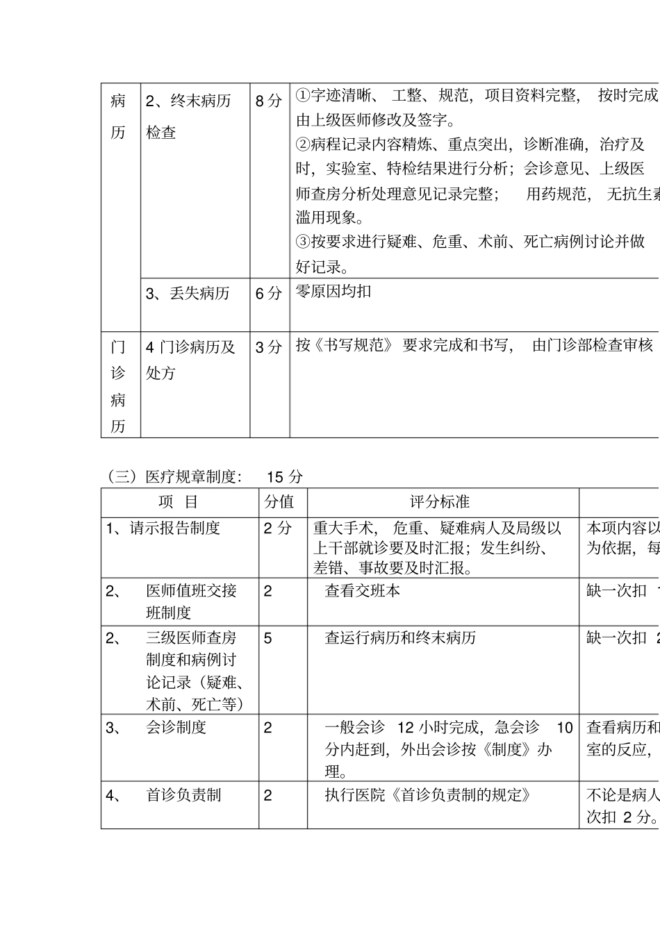某医院科室医疗质量考核细则_第3页
