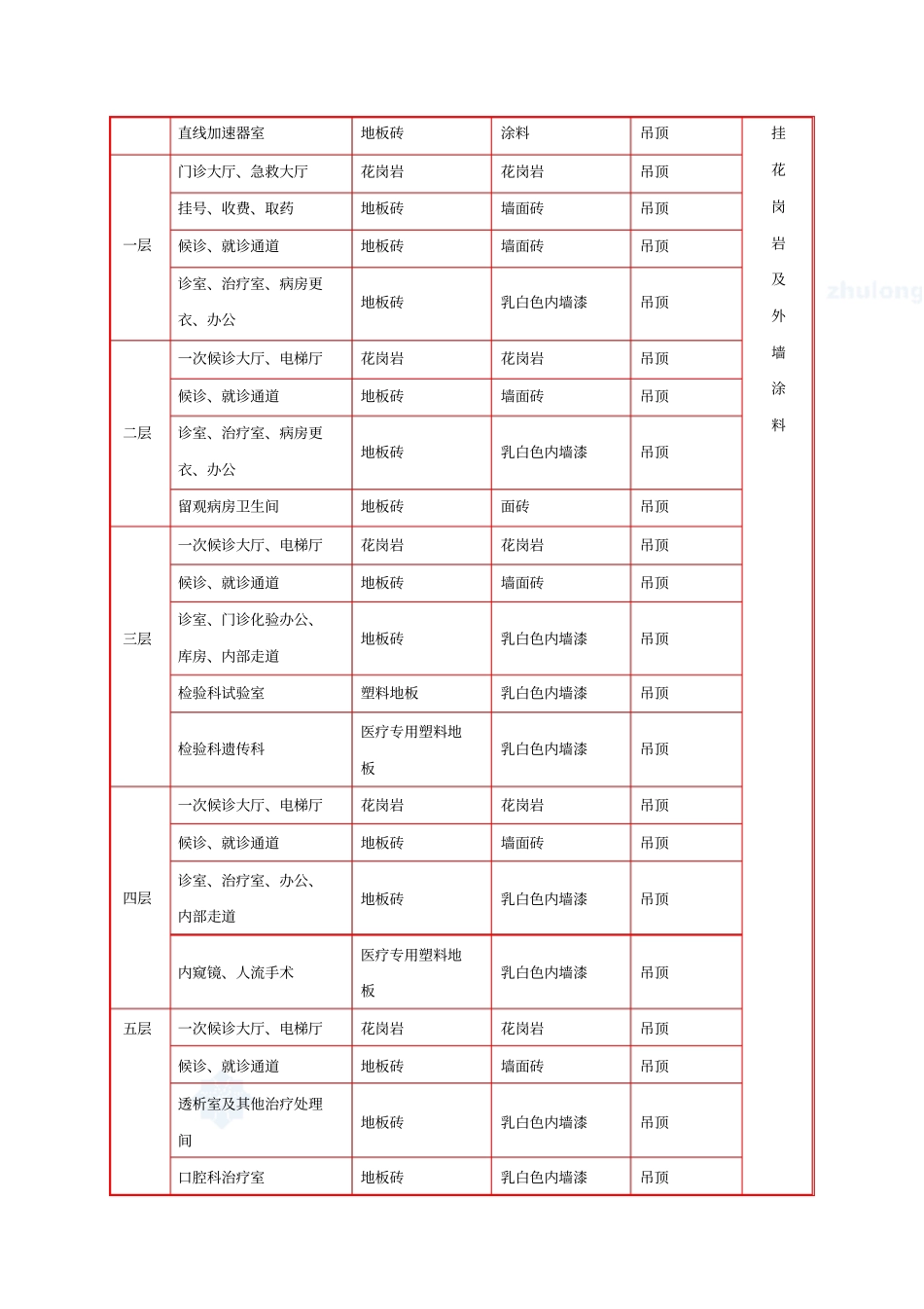 某医院综合楼装饰装修施工方案_secret_第2页