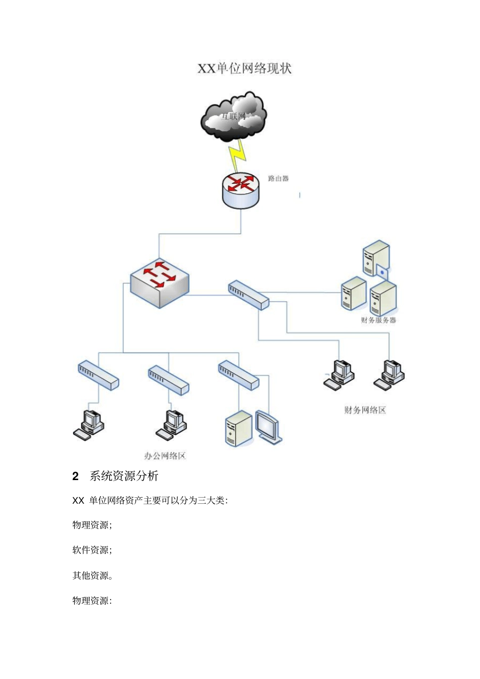 某单位网络安全防护方案书35_第3页