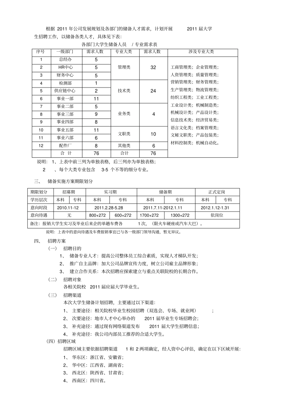 某司XXXX届大学生储备计划招聘方案_第2页