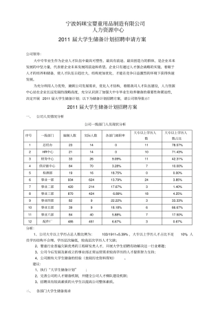 某司XXXX届大学生储备计划招聘方案
