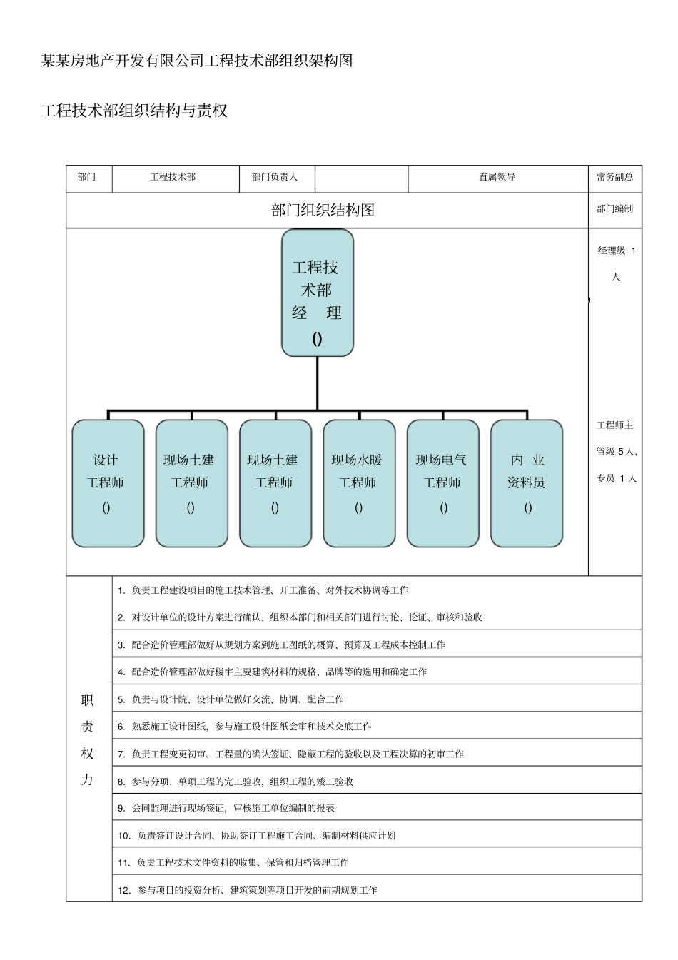 某商业房地产开发有限公司工程技术部组织岗位职责与权限_第2页