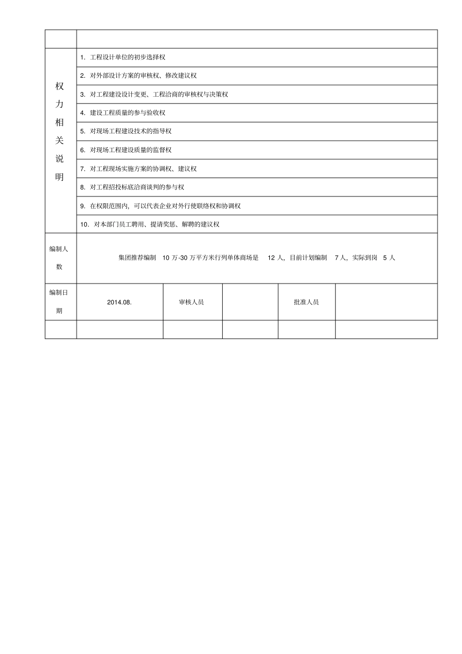 某商业房地产开发有限公司工程技术部组织岗位职责与权限_第3页