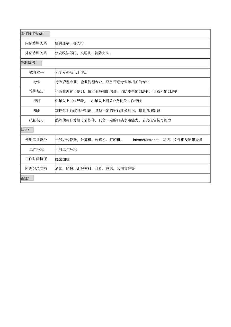 某商业银行副主任岗位职务说明书_第3页