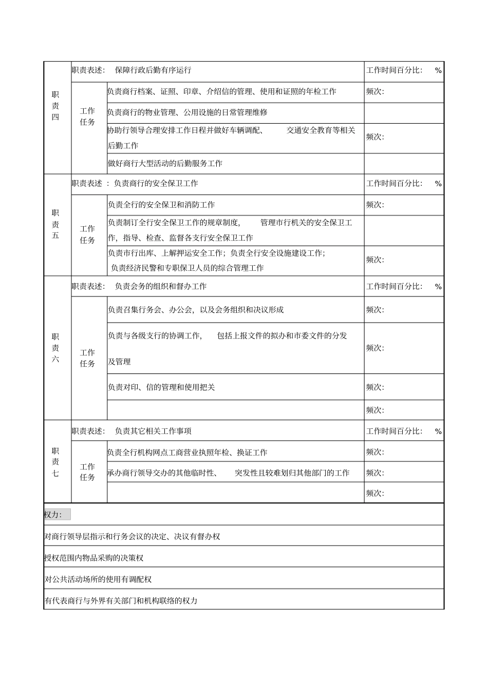 某商业银行办公室主任职务说明书_第2页