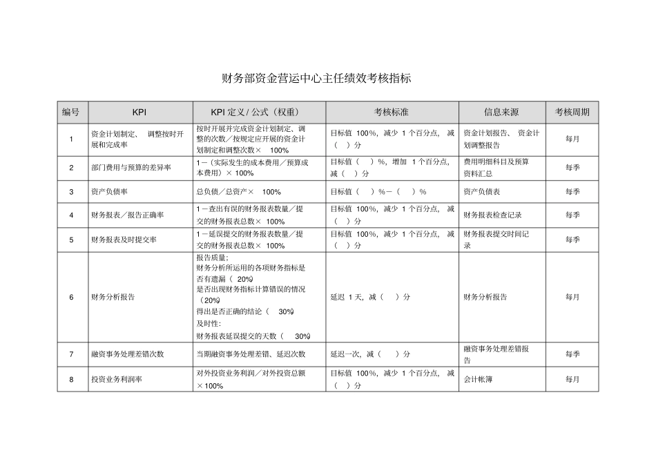 某商业银行财务部资金营运中心主任绩效考核指标_第1页