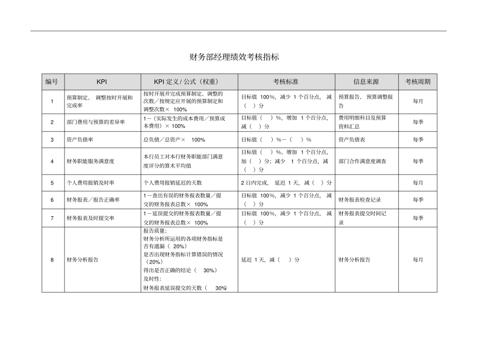 某商业银行财务部经理绩效考核指标_第1页