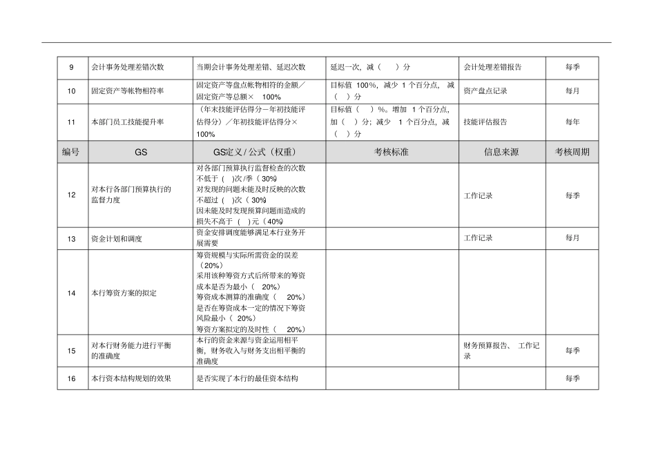 某商业银行财务部经理绩效考核指标_第2页