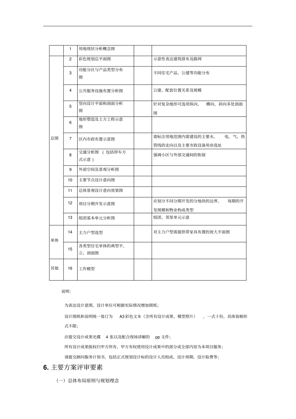 某商品房项目概念性方案设计招标说明书_第3页