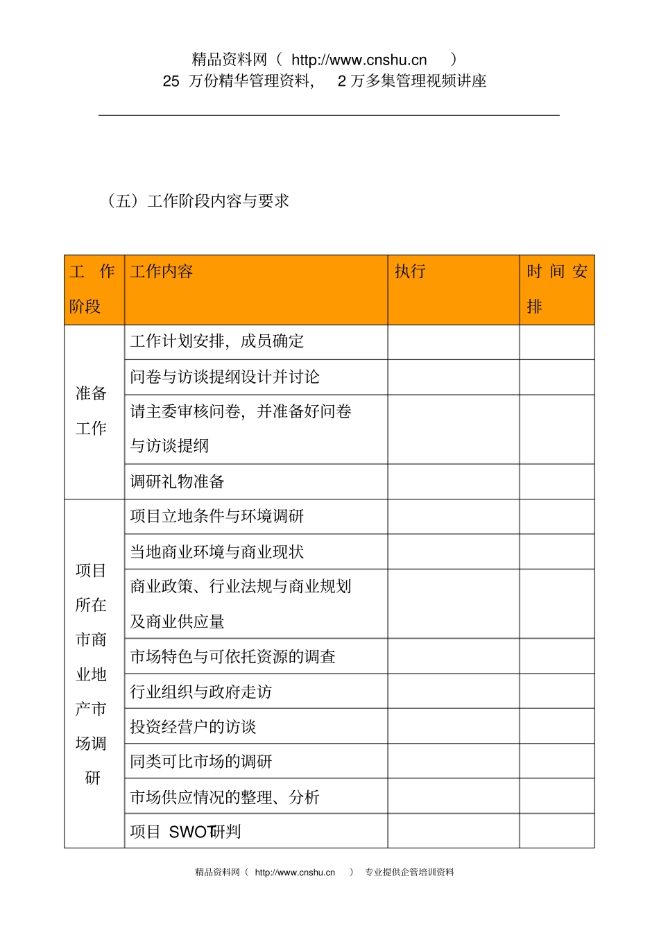 某商贸城项目场调研计划_第3页