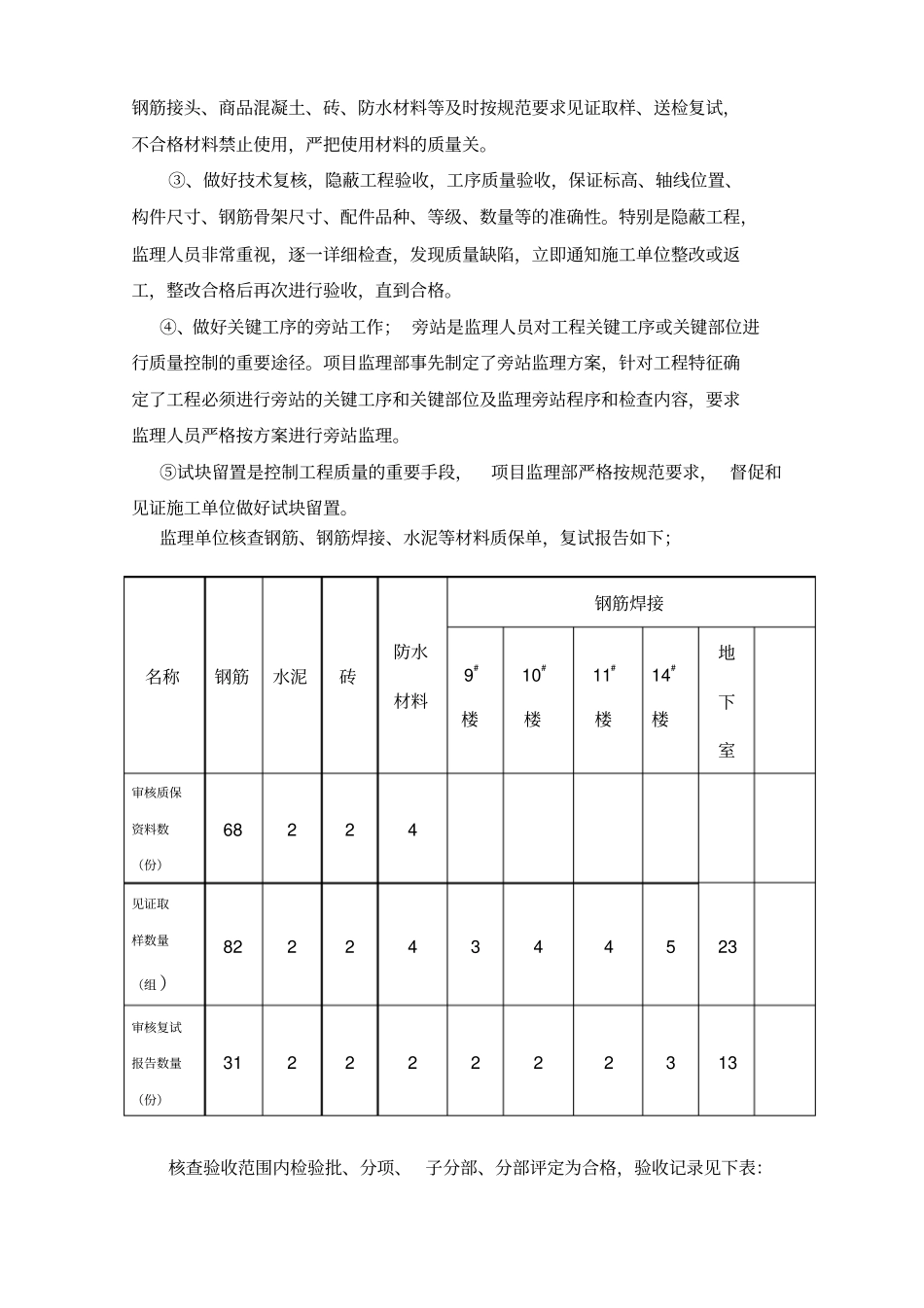 某地下室地基工程监理工作小结_第3页
