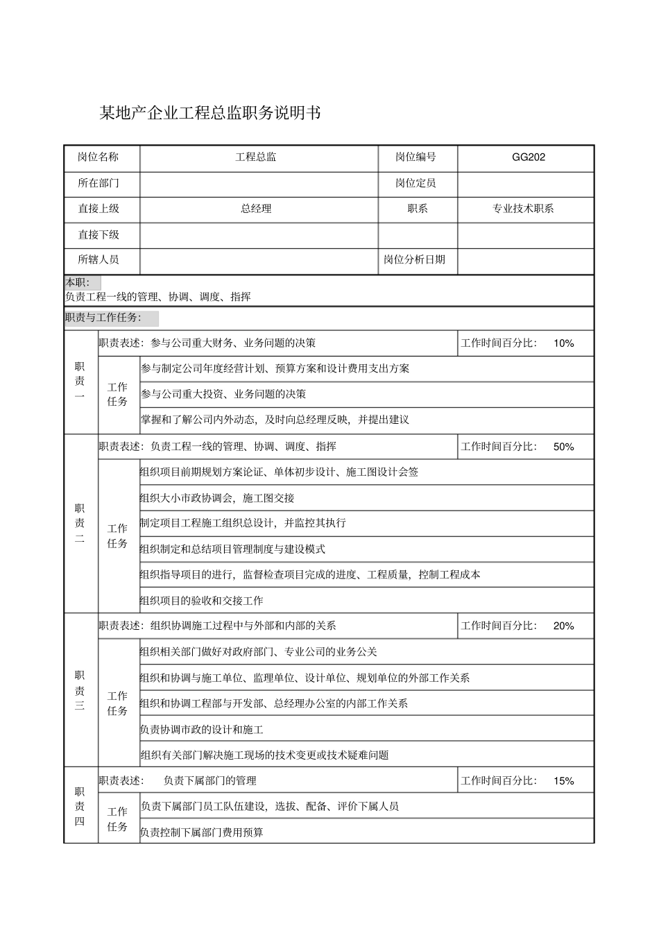 某地产企业工程总监职务说明书_第1页