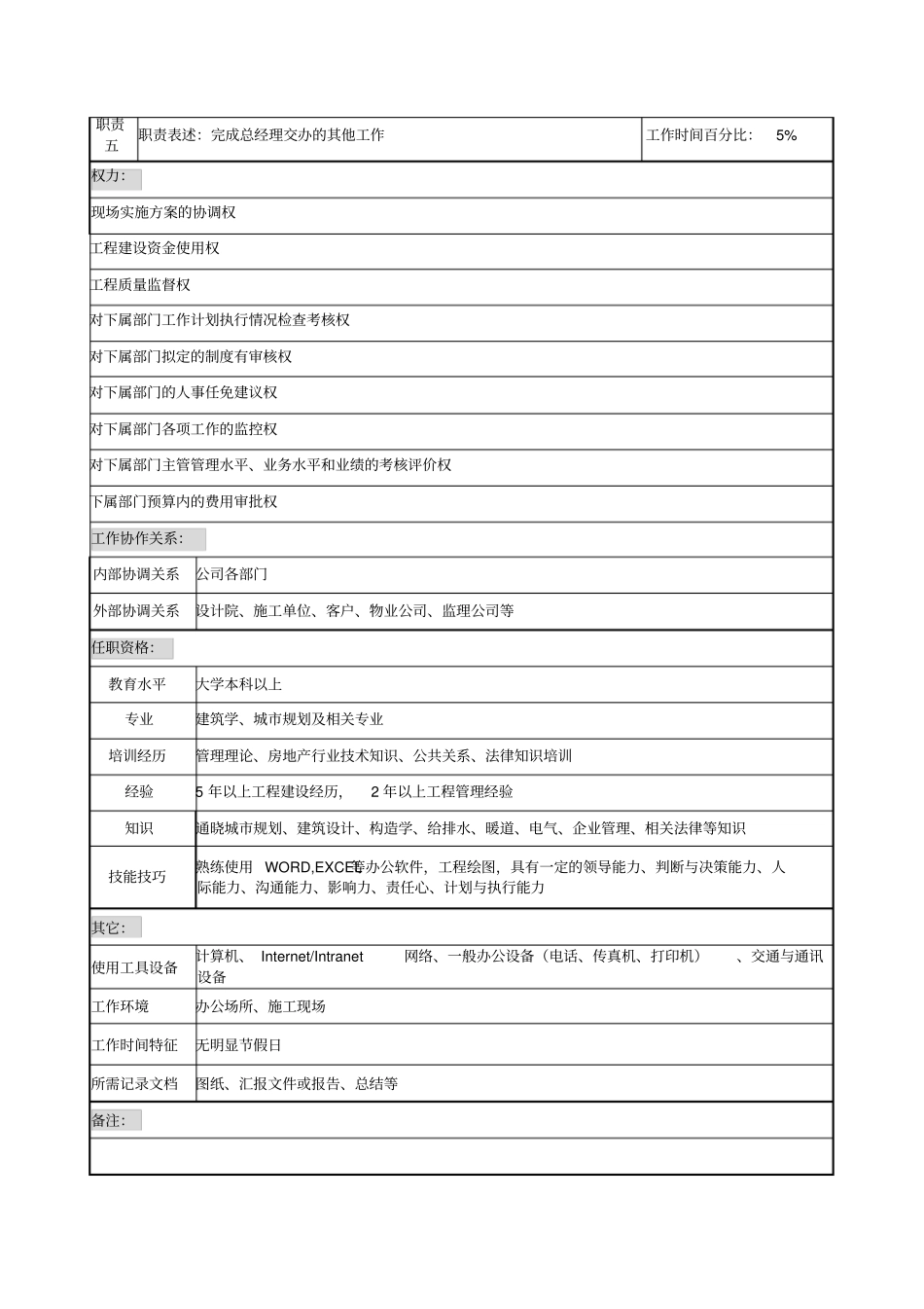 某地产企业工程总监职务说明书_第2页
