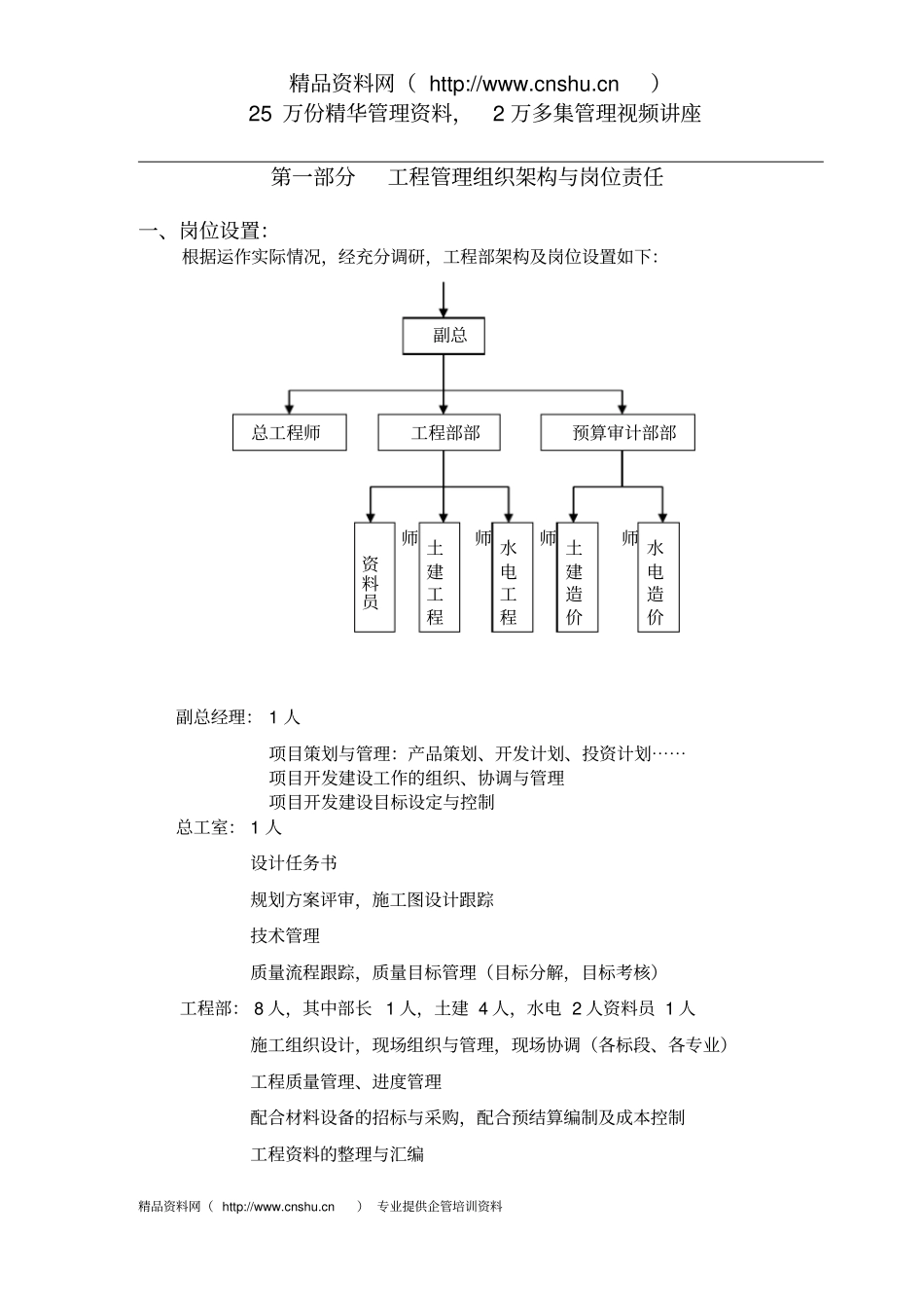 某地产公司全套工程管理资料_第1页
