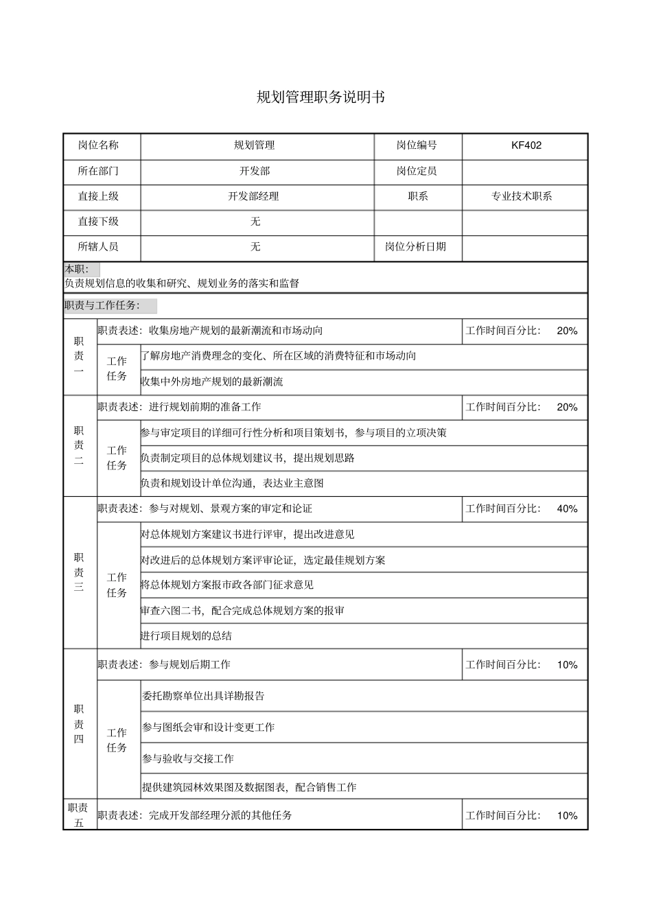 某地产企业规划管理岗位说明书及KPI指标_第1页