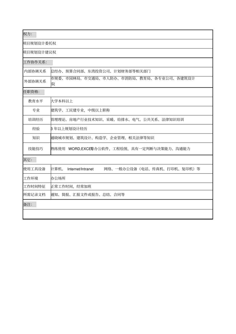 某地产企业规划管理岗位说明书及KPI指标_第2页