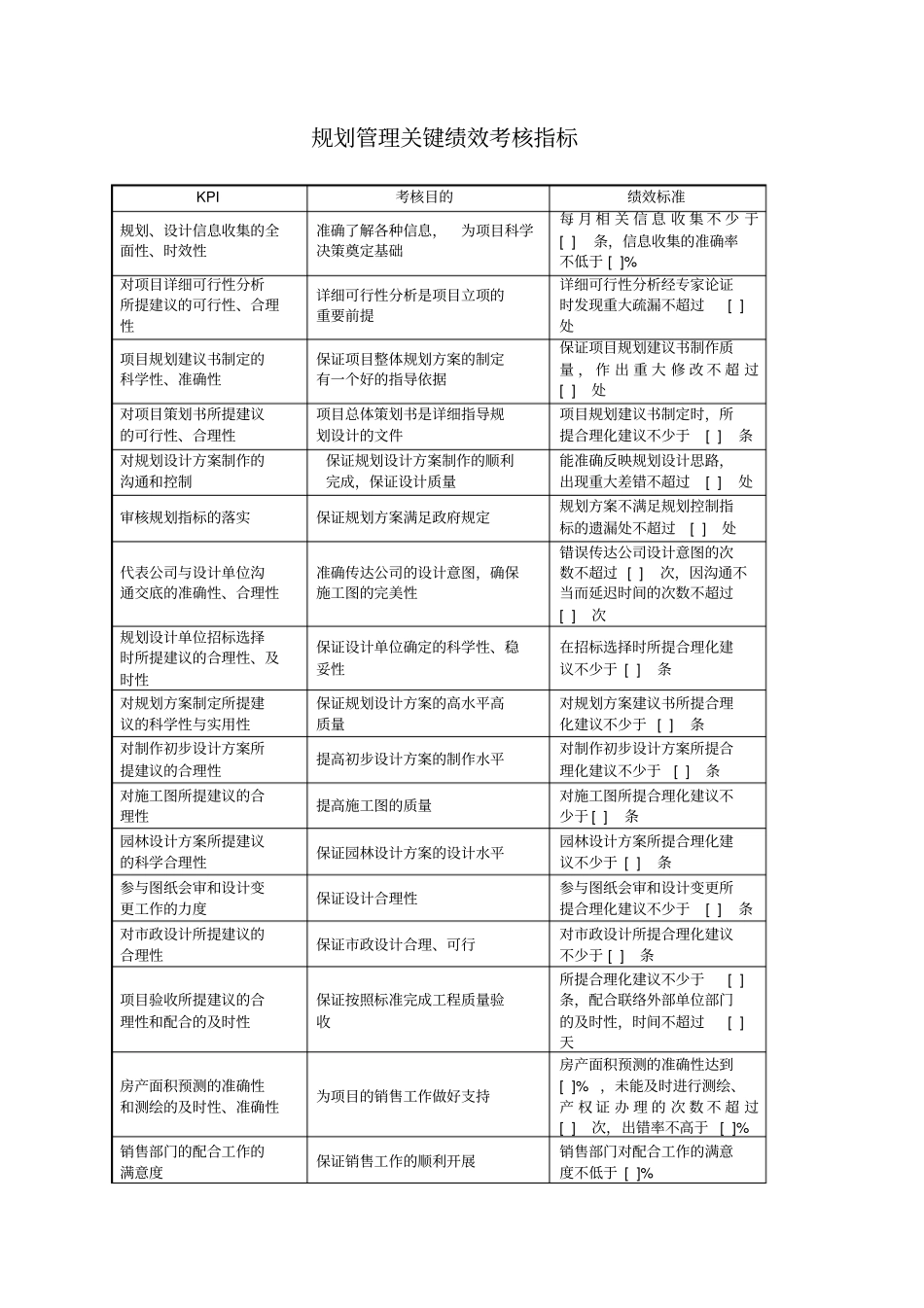 某地产企业规划管理岗位说明书及KPI指标_第3页