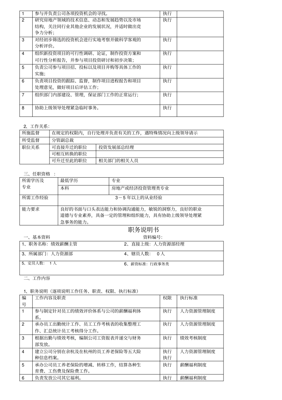 某地产公司岗位职责说明书_第2页