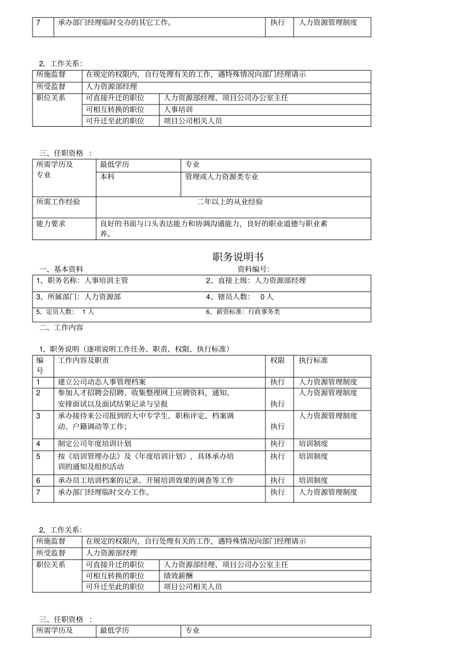某地产公司岗位职责说明书_第3页