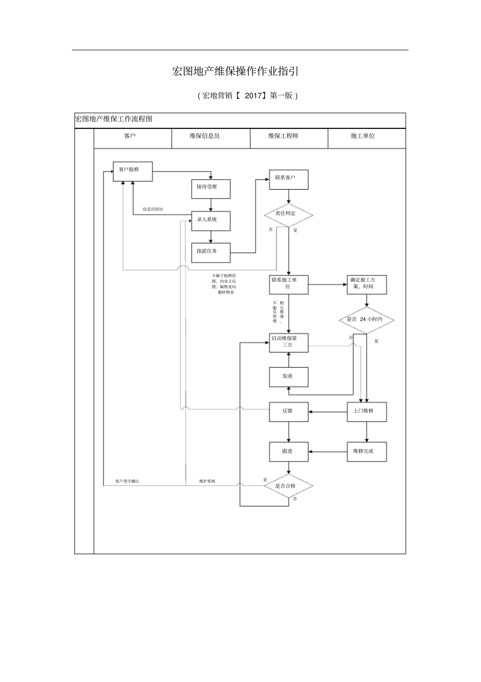 某地产维保管理制度范本_第1页
