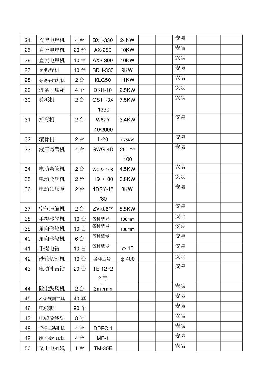 某地铁站工程需要施工机械安装工具调试仪器总表_第2页