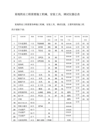 某地铁站工程需要施工机械安装工具调试仪器总表