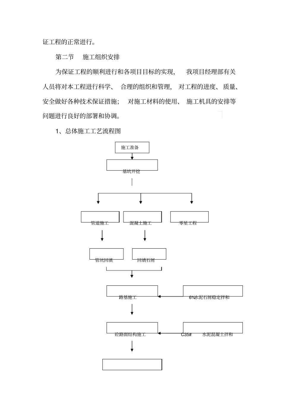 某城供水管网改造工程施工组织设计_第2页