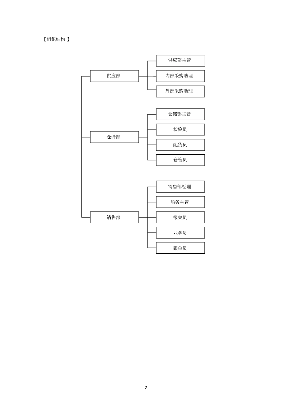 某外贸公司绩效考核_第2页