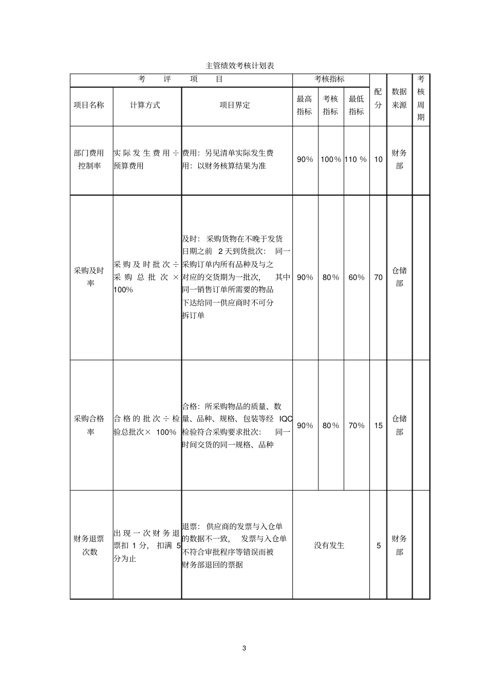 某外贸公司绩效考核_第3页