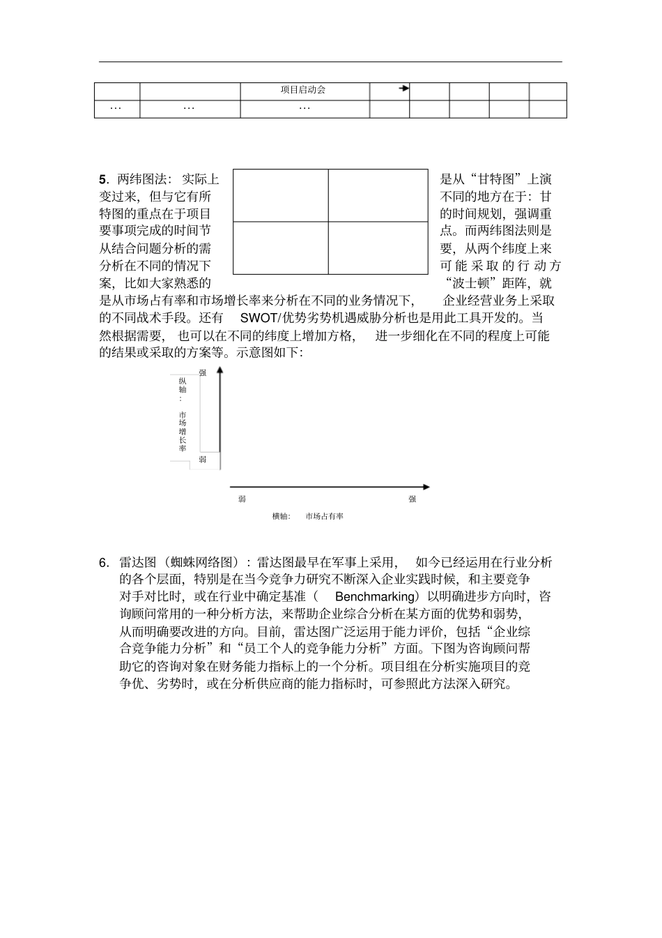 某大型公司内部项目组管理方案措施000002_第3页