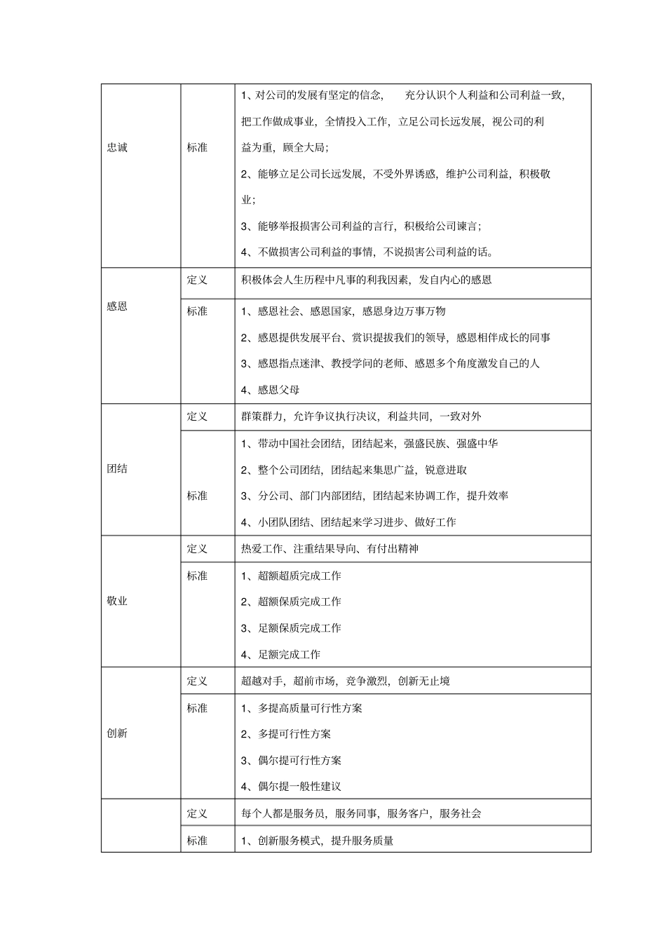 某大型集团企业文化建设方案_第3页
