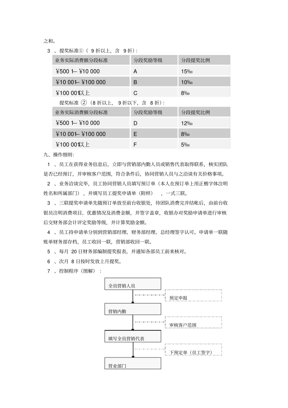 某大酒店全员营销提成奖励方案_第2页