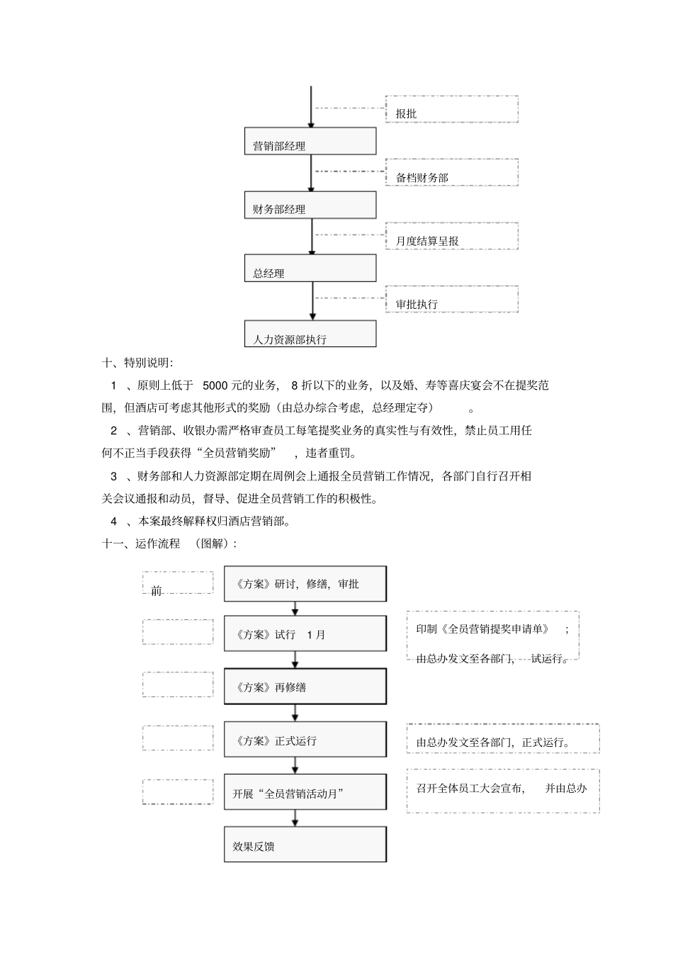 某大酒店全员营销提成奖励方案_第3页