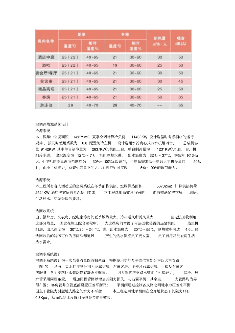 某大酒店暖通空调设计方案_第2页
