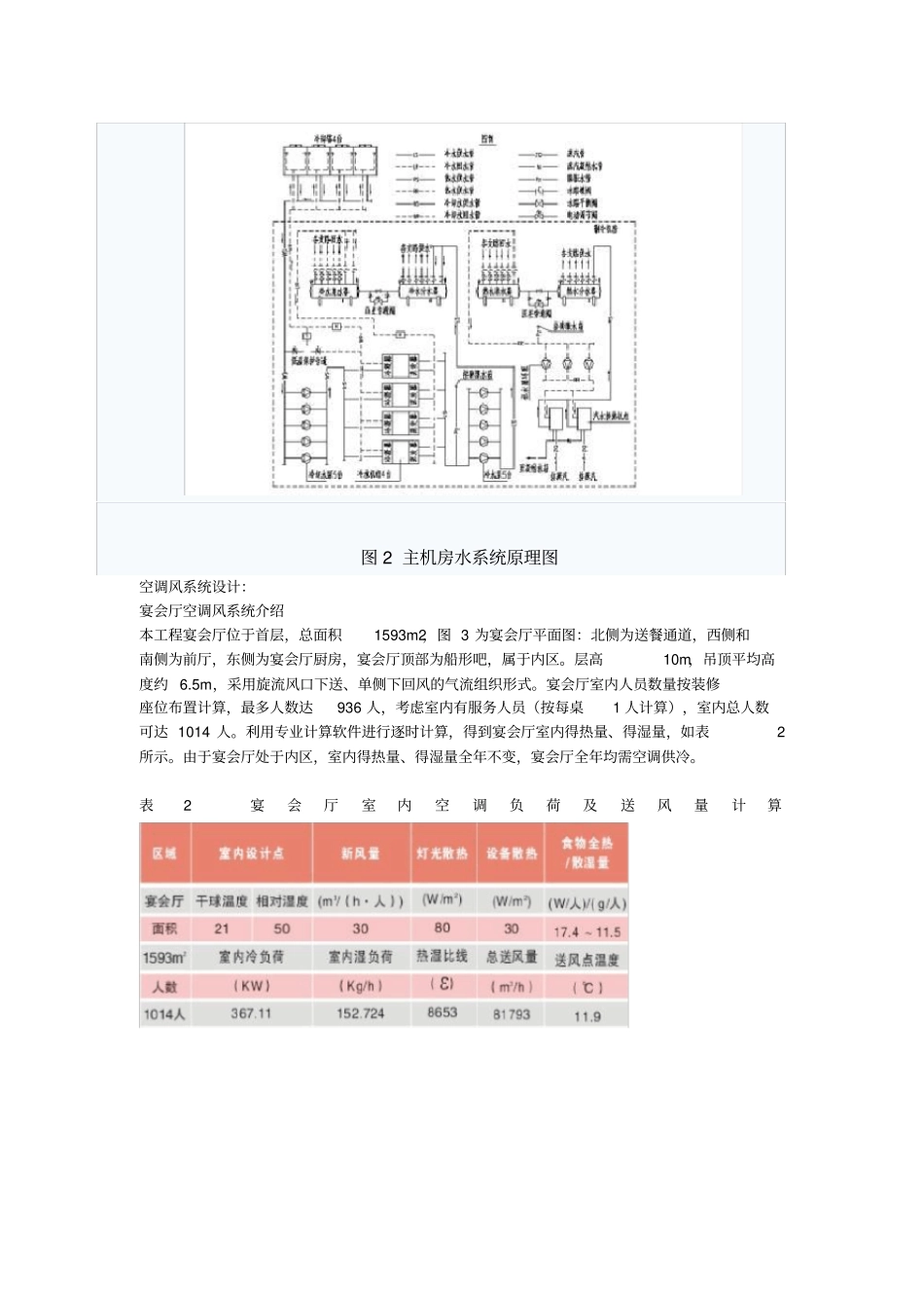 某大酒店暖通空调设计方案_第3页