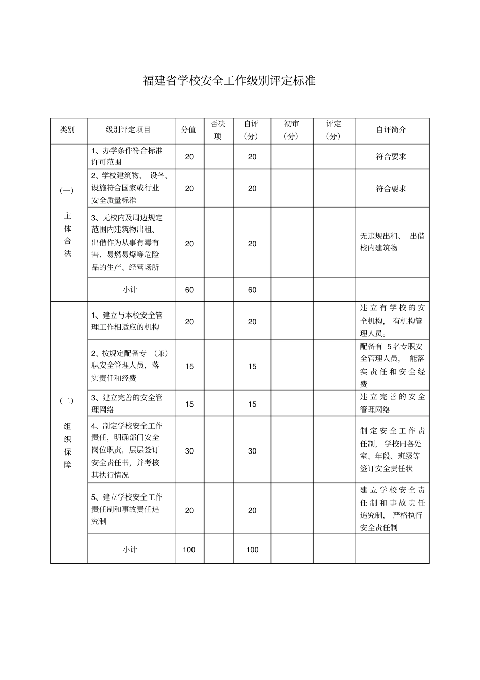 某学校安全级别鉴定表_第3页