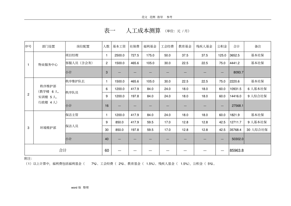 某学校物业管理成本测算_第1页