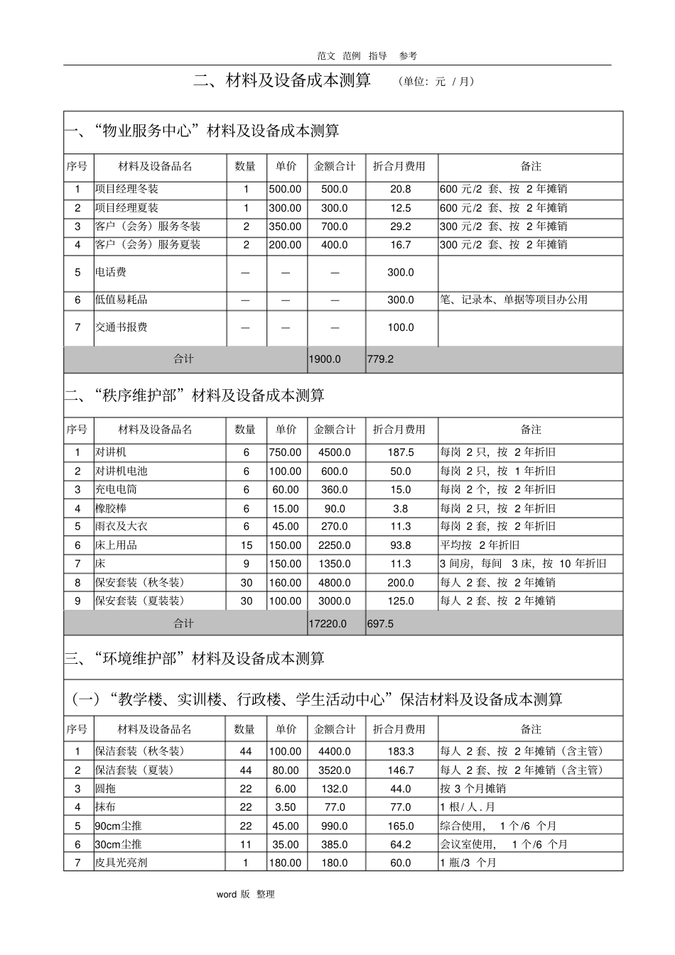 某学校物业管理成本测算_第2页