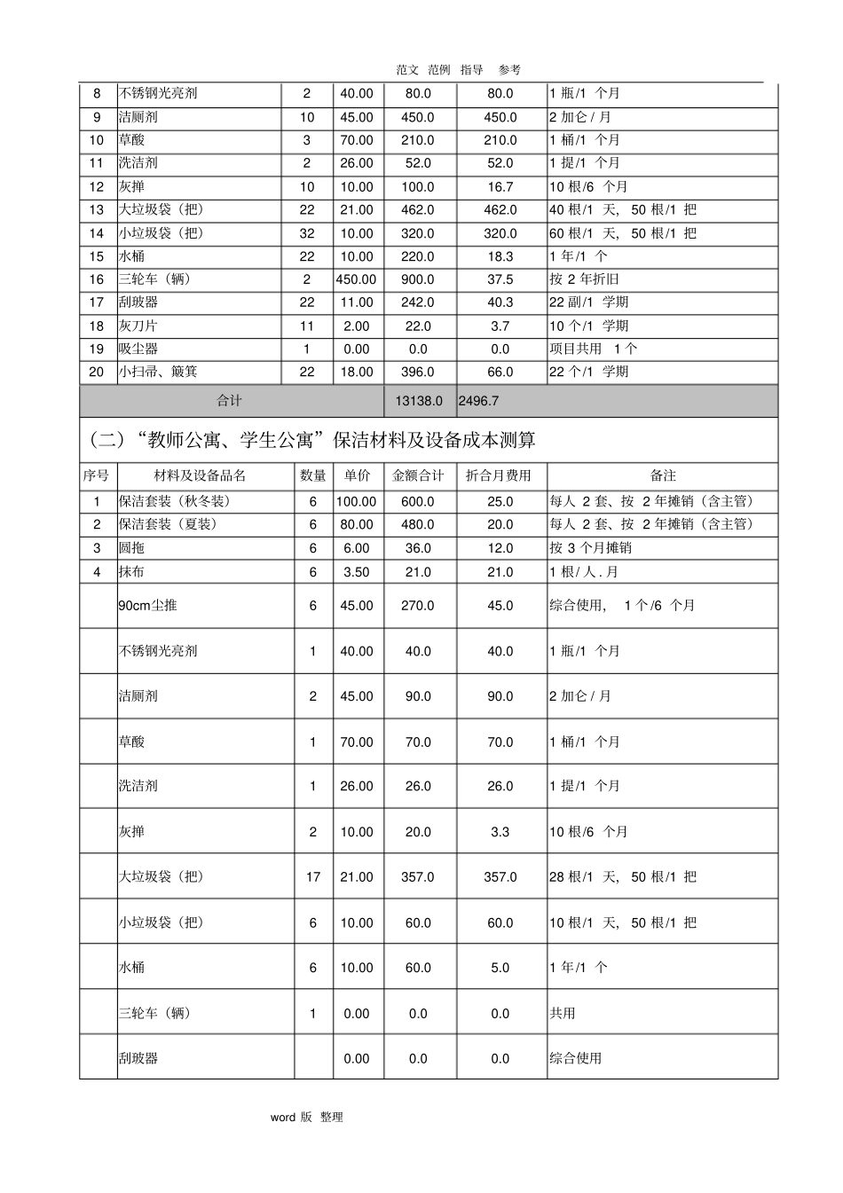 某学校物业管理成本测算_第3页