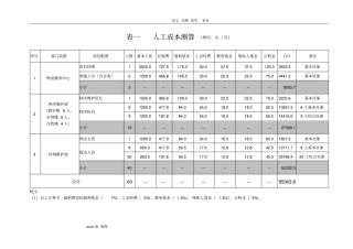 某学校物业管理成本测算