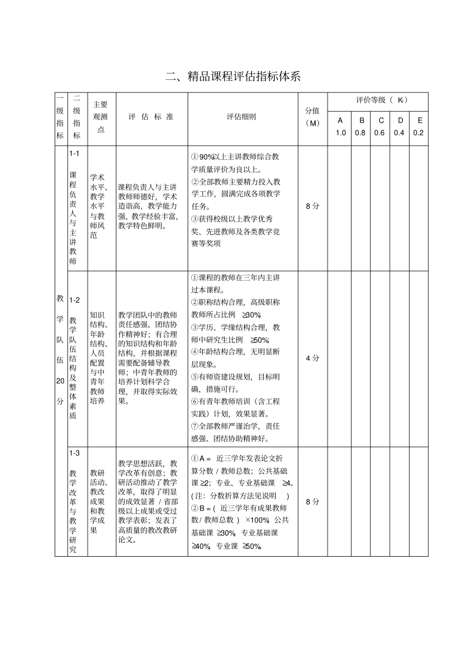 某学院精品课程评价指标体系介绍7优质版_第2页
