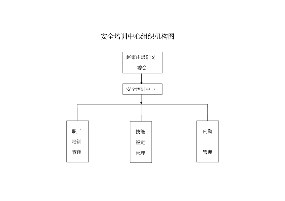 某安全培训中心管理制度汇编_第3页