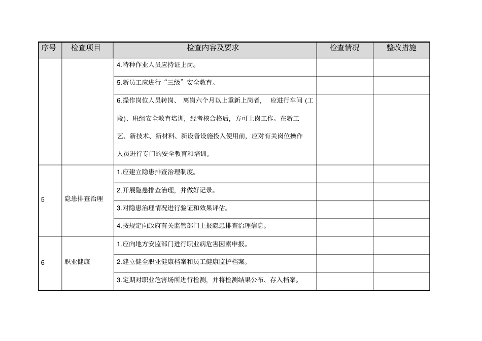 某安全评价公司涉氨制冷企业安全检查表_第3页