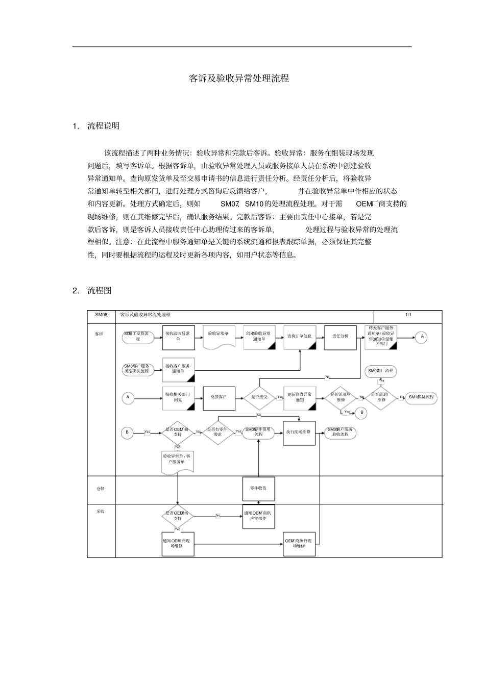 某家具公司客诉及验收异常处理流程_第1页