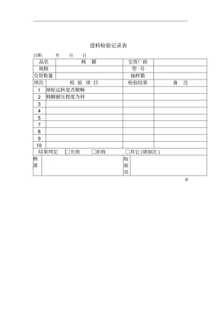某家具厂进料检验记录表